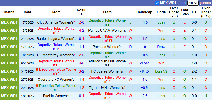Nhận định, soi kèo Nữ Toluca vs Nữ Necaxa, 7h00 ngày 21/3: Khó có bất ngờ - Ảnh 2