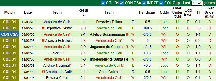 Nhận định, soi kèo Nữ Toluca vs Nữ Necaxa, 7h00 ngày 21/3: Khó có bất ngờ - Ảnh 3
