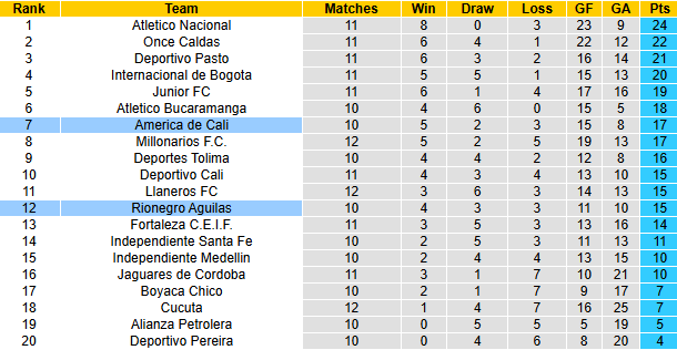 Nhận định, soi kèo Nữ Toluca vs Nữ Necaxa, 7h00 ngày 21/3: Khó có bất ngờ - Ảnh 5