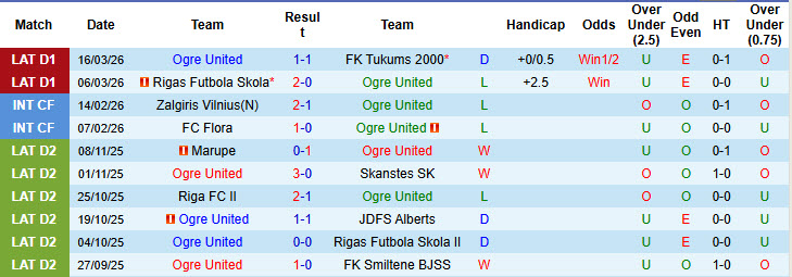 Nhận định, soi kèo Ogre United vs FK Liepaja, 00h00 ngày 21/3: Khó cho tân binh - Ảnh 3
