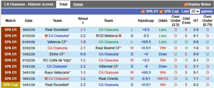 Nhận định, soi kèo Osasuna vs Girona, 0h30 ngày 22/3: 'Cứ thế thôi' - Ảnh 1