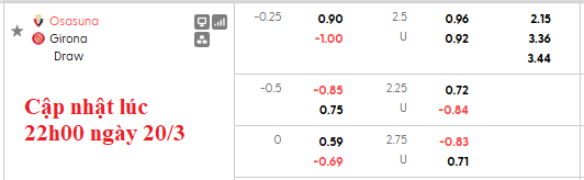 Nhận định, soi kèo Osasuna vs Girona, 0h30 ngày 22/3: 'Cứ thế thôi' - Ảnh 5