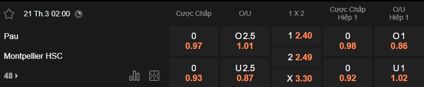 Nhận định, soi kèo Pau FC vs Montpellier, 02h00 ngày 21/3: Sân nhà mất thiêng - Ảnh 5