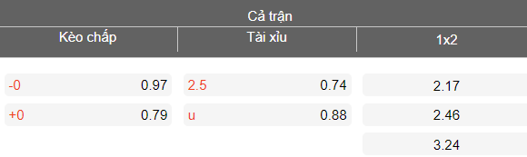 Nhận định soi kèo Slavia Sofia vs Botev Plovdiv, 23h00 ngày 20/3: Tiếp tục thắng - Ảnh 4