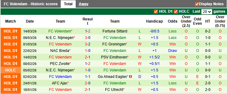 Nhận định, soi kèo Sparta Rotterdam vs Volendam, 0h45 ngày 22/3: Thắng khó - Ảnh 2