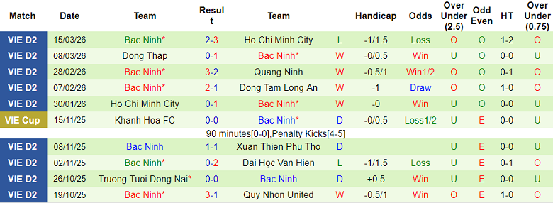 Nhận định soi kèo Thể Công Viettel vs Bắc Ninh, 19h15 ngày 21/3: Game dễ - Ảnh 2