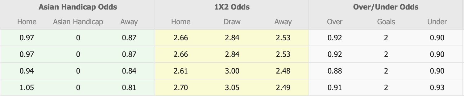 Nhận định, soi kèo Vitebsk vs Gomel, 21h00 ngày 20/3: Khó tin chủ nhà - Ảnh 5