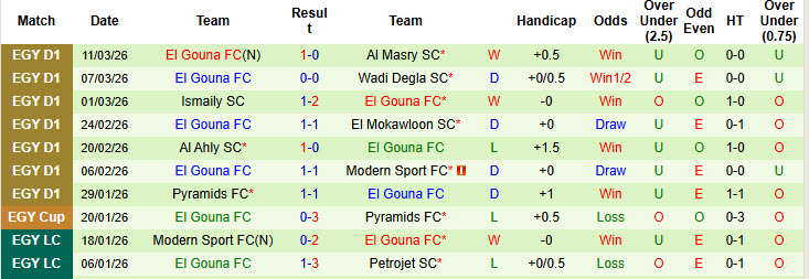 Nhận định, soi kèo Wadi Degla vs El Gouna, 01h00 ngày 21/3: Ngang tài ngang sức - Ảnh 3