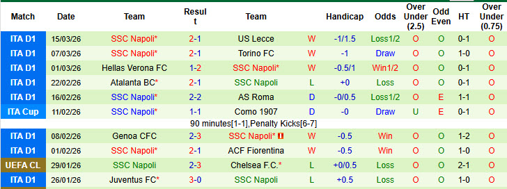Siêu máy tính dự đoán Cagliari vs Napoli, 00h30 ngày 21/3 - Ảnh 3