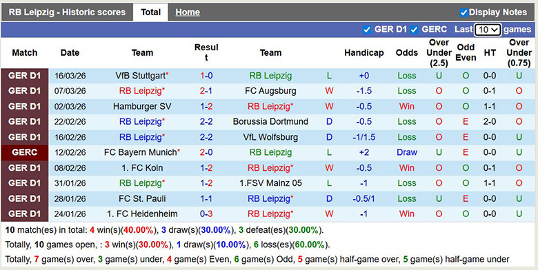 Siêu máy tính dự đoán RB Leipzig vs Hoffenheim, 2h30 ngày 21/3 - Ảnh 3