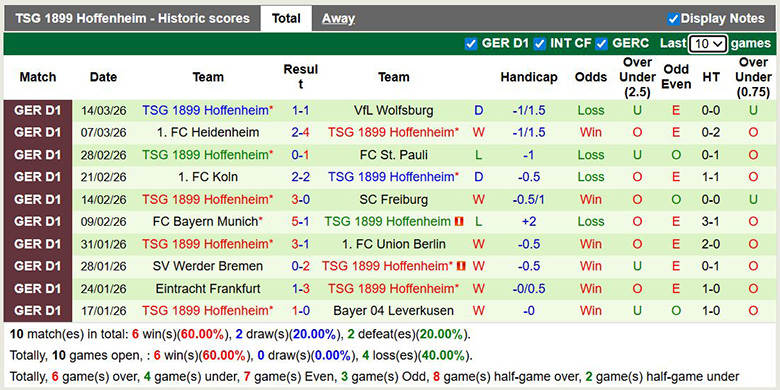 Siêu máy tính dự đoán RB Leipzig vs Hoffenheim, 2h30 ngày 21/3 - Ảnh 4