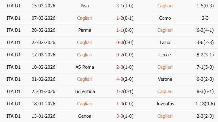 Soi kèo góc Cagliari vs Napoli, 0h30 ngày 21/03 - Ảnh 1