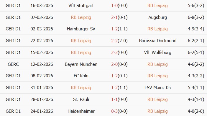 Soi kèo góc RB Leipzig vs Hoffenheim, 2h30 ngày 21/03 - Ảnh 1