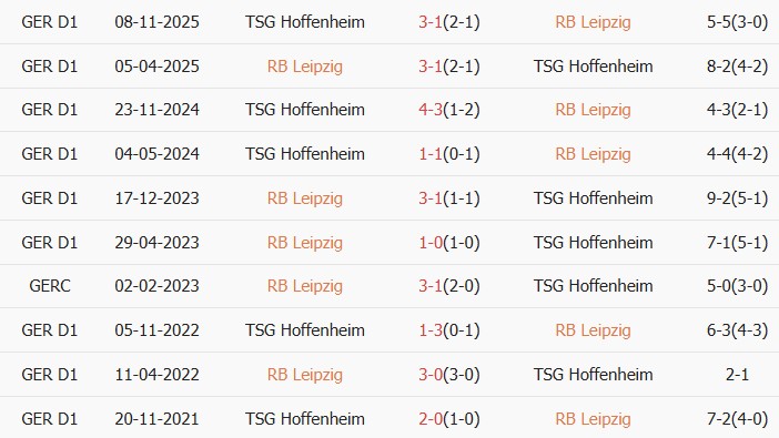 Soi kèo góc RB Leipzig vs Hoffenheim, 2h30 ngày 21/03 - Ảnh 3