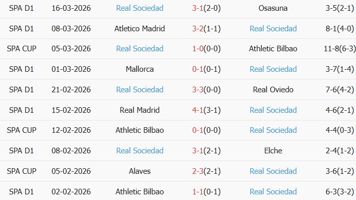 Soi kèo góc Villarreal vs Real Sociedad, 3h00 ngày 21/03 - Ảnh 2