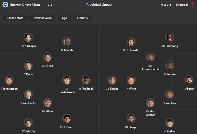 Chuy&ecirc;n gia Tony Ansell dự đo&aacute;n Brighton vs Liverpool, 19h30 ng&agrave;y 21/3 - Ảnh 4