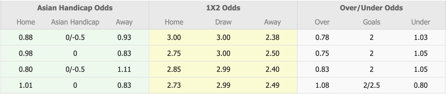 Nhận định, soi kèo Anyang vs Incheon United, 14h30 ngày 22/3: Bắt nạt ma mới - Ảnh 1