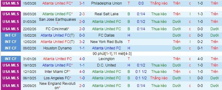 Nhận định, soi kèo Atlanta United vs DC United - Ảnh 2