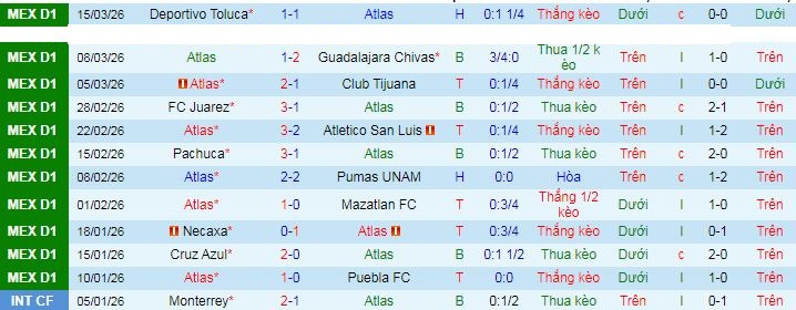 Nhận định, soi kèo Atlas vs Queretaro - Ảnh 2