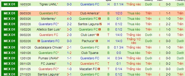 Nhận định, soi kèo Atlas vs Queretaro - Ảnh 3