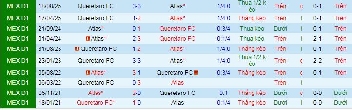 Nhận định, soi kèo Atlas vs Queretaro - Ảnh 4