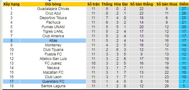 Nhận định, soi kèo Atlas vs Queretaro - Ảnh 5