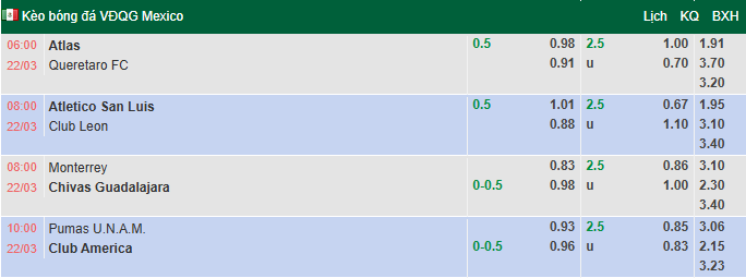 Nhận định, soi kèo Atletico San Luis vs Club Leon, 8h00 ngày 22/3: Khách sa sút - Ảnh 1