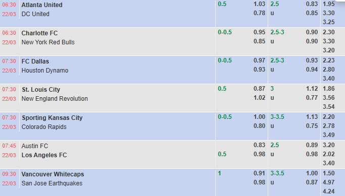 Nhận định, soi kèo Austin vs Los Angeles FC, 7h45 ngày 22/3: - Ảnh 1