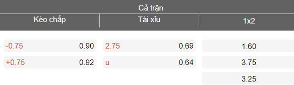 Nhận định soi kèo Ayutthaya United vs Nakhon Ratchasima, 18h00 ngày 21/3: Khó tránh - Ảnh 4