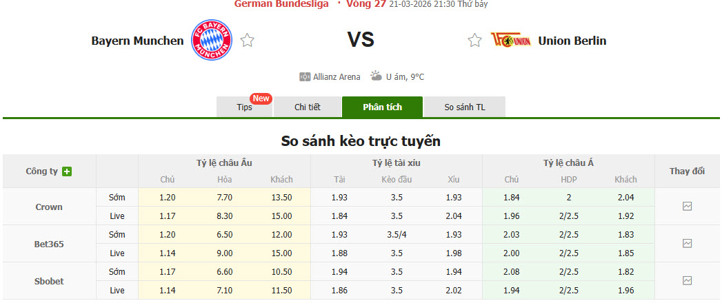 Nhận định, soi kèo Bayern Munich vs Union Berlin, 21h30 ngày 21/3: Sức mạnh khó cưỡng - Ảnh 1