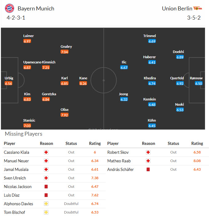 Nhận định, soi kèo Bayern Munich vs Union Berlin, 21h30 ngày 21/3: Sức mạnh khó cưỡng - Ảnh 5