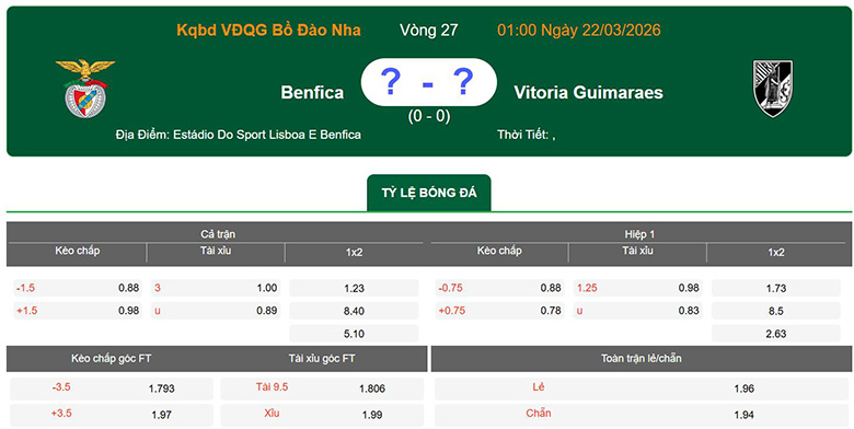 Nhận định, soi kèo Benfica vs Vitoria Guimaraes, 1h ngày 22/3: Khác biệt - Ảnh 1
