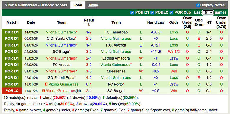 Nhận định, soi kèo Benfica vs Vitoria Guimaraes, 1h ngày 22/3: Khác biệt - Ảnh 4