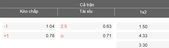 Nhận định soi kèo Chonburi vs Sukhothai, 18h30 ngày 21/3: Khó thắng - Ảnh 4