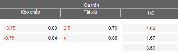 Nhận định soi kèo Chongqing Tonglianglong vs Chengdu Rongcheng, 18h35 ngày 21/3: Dễ đoán - Ảnh 4