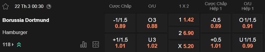 Nhận định, soi kèo Dortmund vs Hamburg, 00h30 ngày 22/3: Bắt nạt nhược tiểu - Ảnh 5