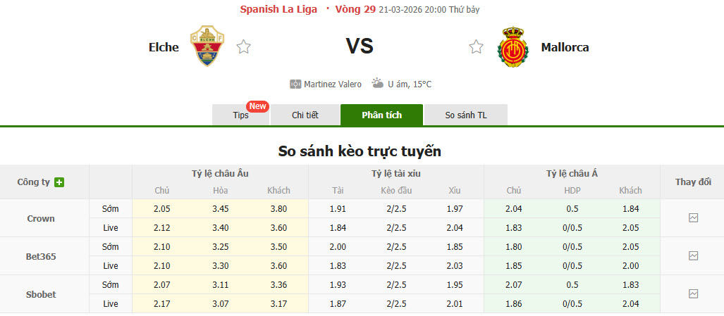 Nhận định, soi kèo Elche vs Mallorca, 20h00 ngày 21/3: Hoán đổi vị trí - Ảnh 1