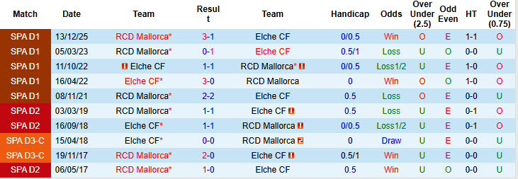 Nhận định, soi kèo Elche vs Mallorca, 20h00 ngày 21/3: Hoán đổi vị trí - Ảnh 4