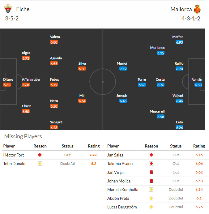 Nhận định, soi kèo Elche vs Mallorca, 20h00 ngày 21/3: Hoán đổi vị trí - Ảnh 5