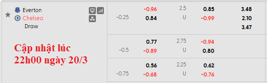 Nhận định, soi kèo Everton vs Chelsea, 0h30 ngày 22/3: Gặp khó tại Liverpool - Ảnh 5