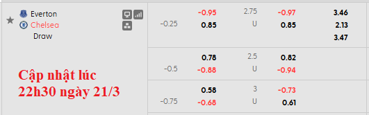 Nhận định, soi kèo Everton vs Chelsea, 0h30 ngày 22/3: Gặp khó tại Liverpool - Ảnh 9