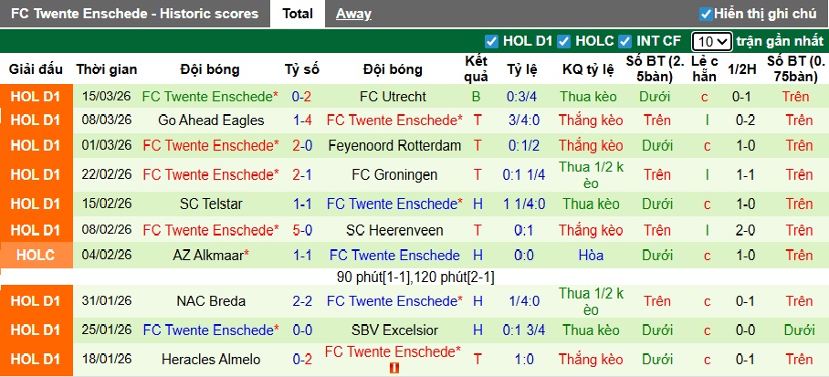 Nhận định, soi kèo Fortuna Sittard vs Twente, 22h30 ngày 21/3: Ca khúc khải hoàn - Ảnh 3