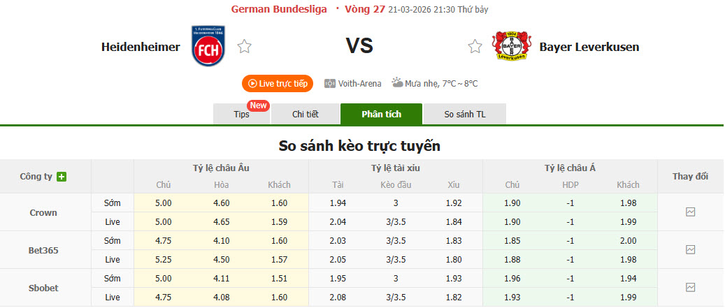 Nhận định, soi kèo Heidenheim vs Leverkusen, 21h30 ngày 21/3: Dễ dàng tung cờ trắng - Ảnh 1
