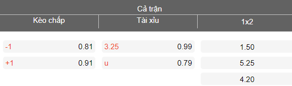 Nhận định soi kèo Henan vs Wuhan Three Towns, 18h00 ngày 21/3: Phá dớp - Ảnh 4