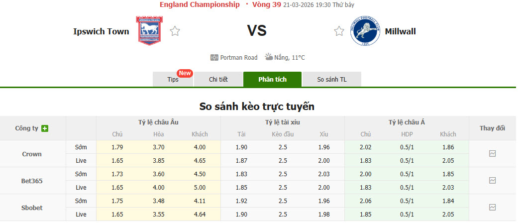 Nhận định, soi kèo Ipswich Town vs Millwall, 19h30 ngày 21/3: Đối đầu trực diện - Ảnh 1
