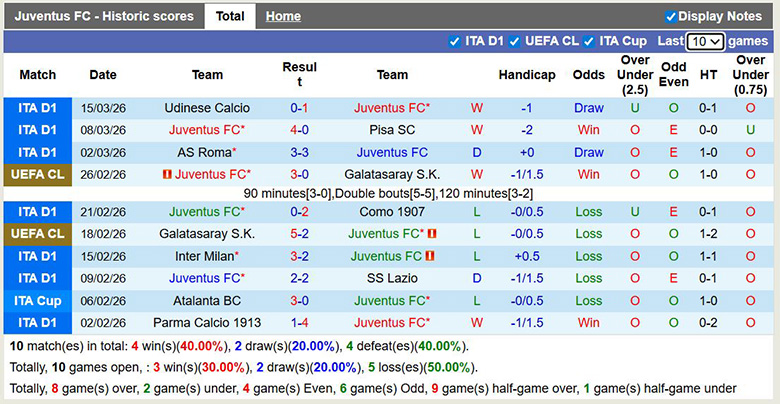 Nhận định, soi kèo Juventus vs Sassuolo, 2h45 ngày 22/3: Tiến bước - Ảnh 7