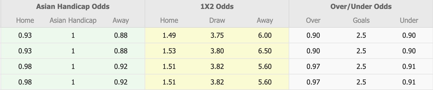 Nhận định, soi kèo Kashiwa Reysol vs Mito Hollyhock, 14h00 ngày 22/3: Sáng cửa dưới - Ảnh 1