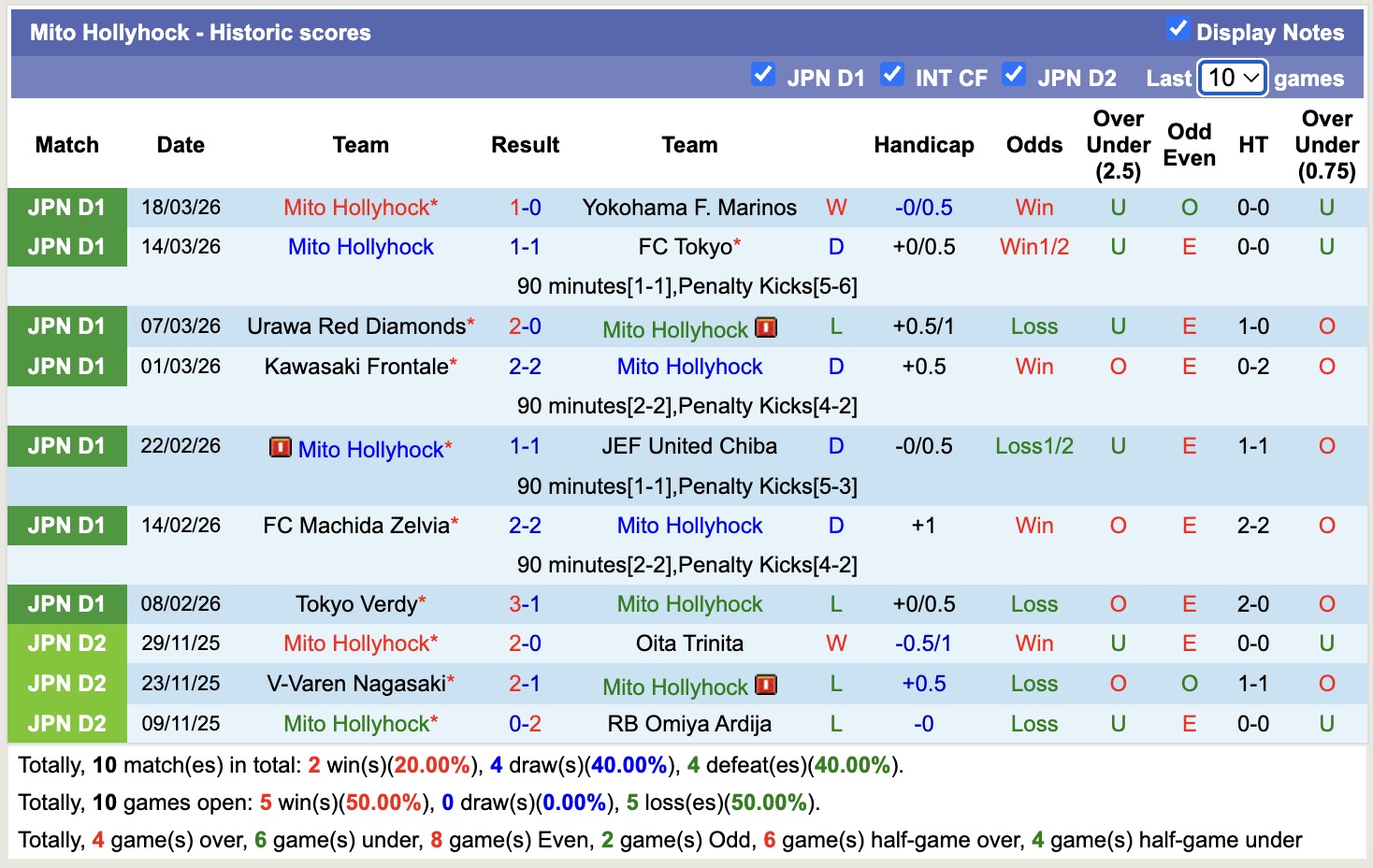 Nhận định, soi kèo Kashiwa Reysol vs Mito Hollyhock, 14h00 ngày 22/3: Sáng cửa dưới - Ảnh 4