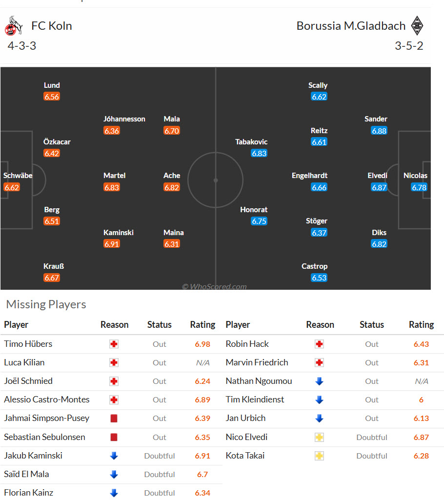Nhận định, soi kèo Koln vs Monchengladbach, 21h30 ngày 21/3: Cơ hội của Bầy dê - Ảnh 5