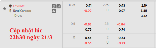 Nhận định, soi kèo Levante vs Oviedo, 0h30 ngày 22/3: 'Đạp' lên nhau mà sống - Ảnh 6